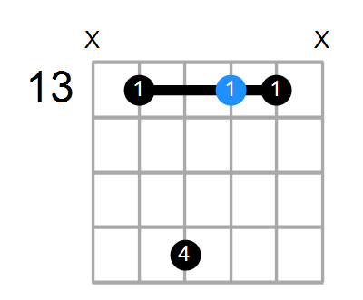 G#9 Chord